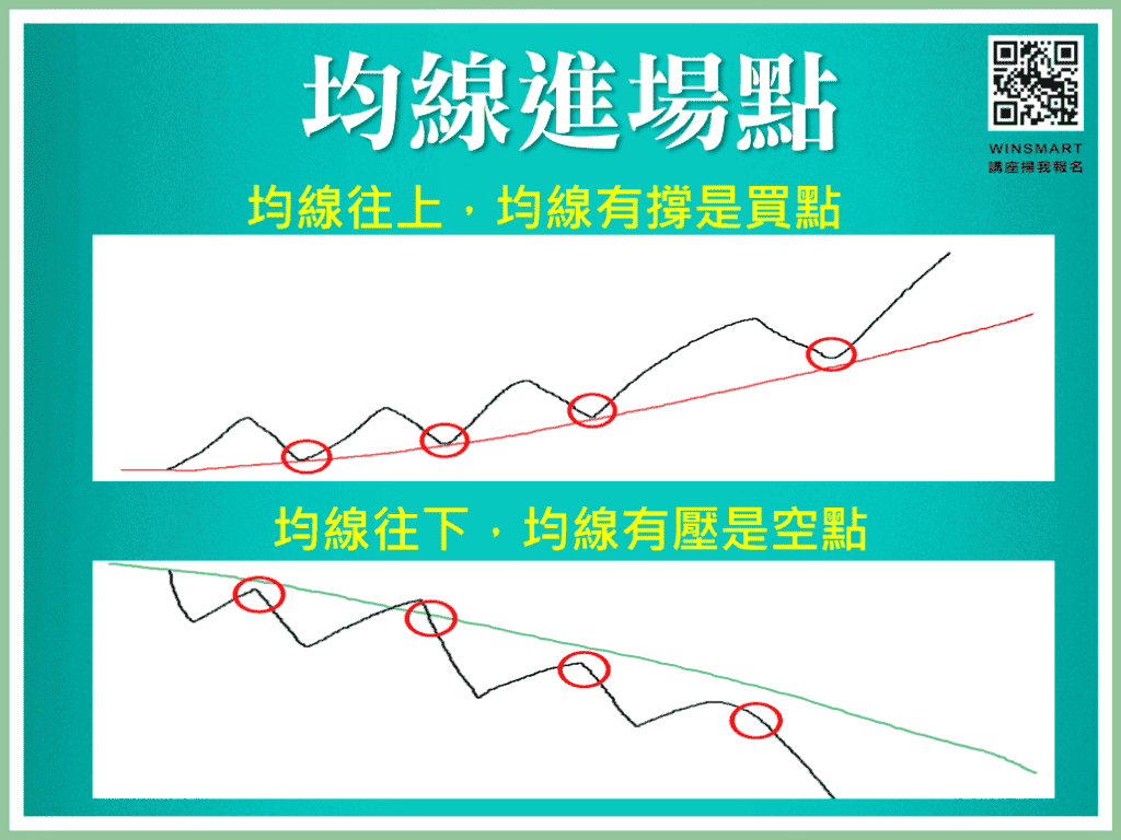 跟著FED學會放空操作_3-3-2