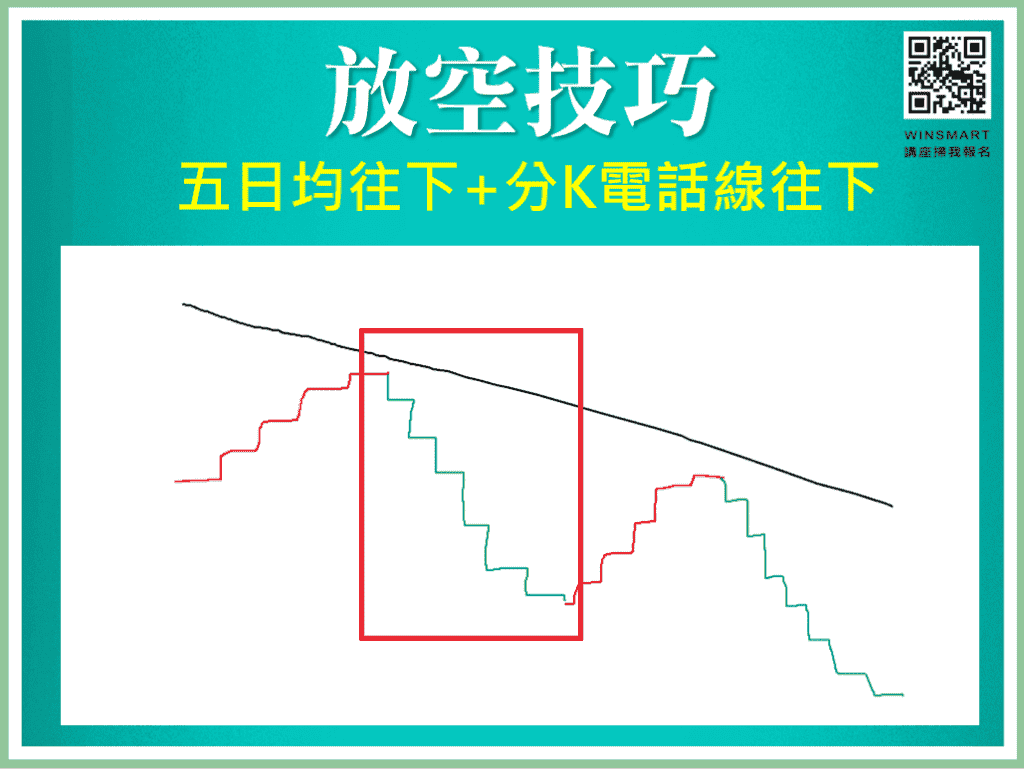 跟著FED學會放空操作_3-3-3