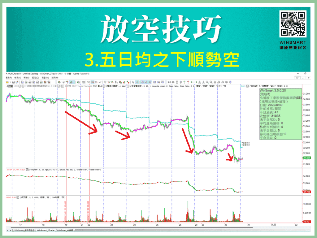 跟著FED學會放空操作_3-3-4