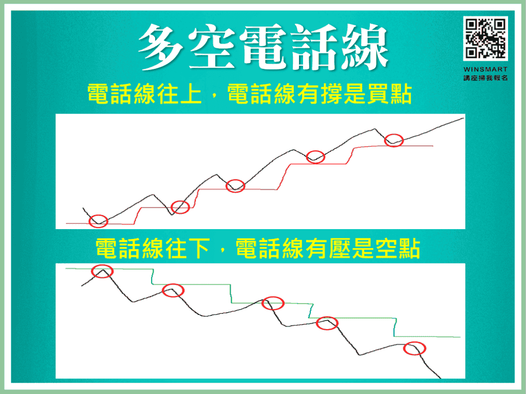 跟著FED學會放空操作_3-3-5