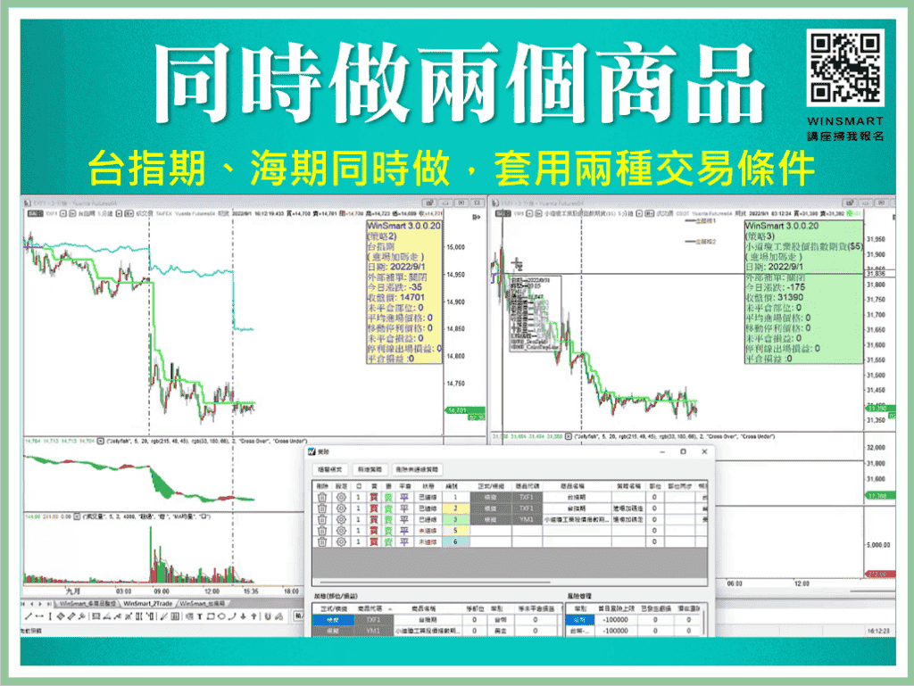 跟著FED學會放空操作_4-3