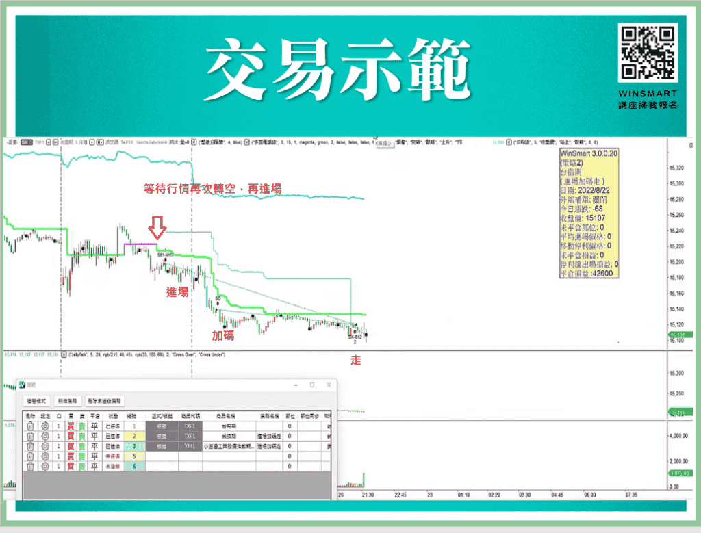 跟著FED學會放空操作_4-5