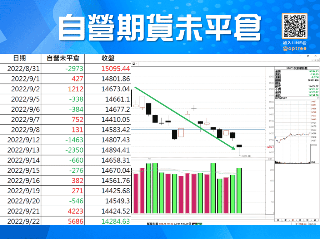 三大法人期貨_3