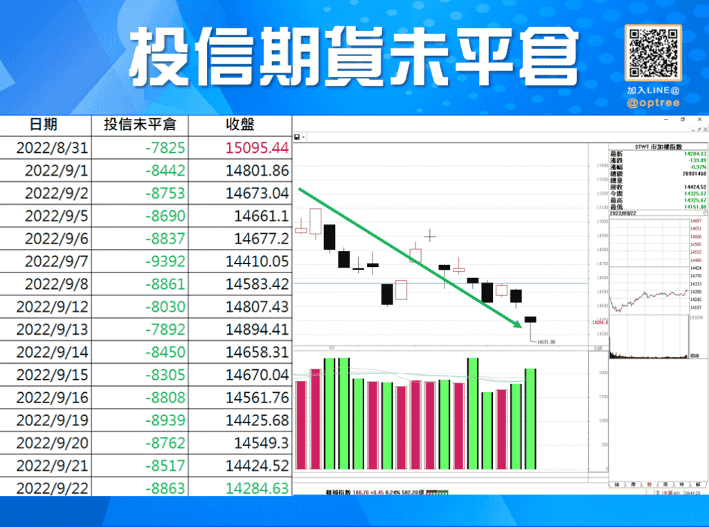 三大法人期貨_4