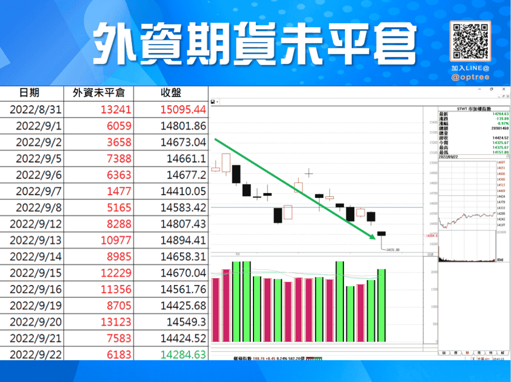 三大法人期貨_5