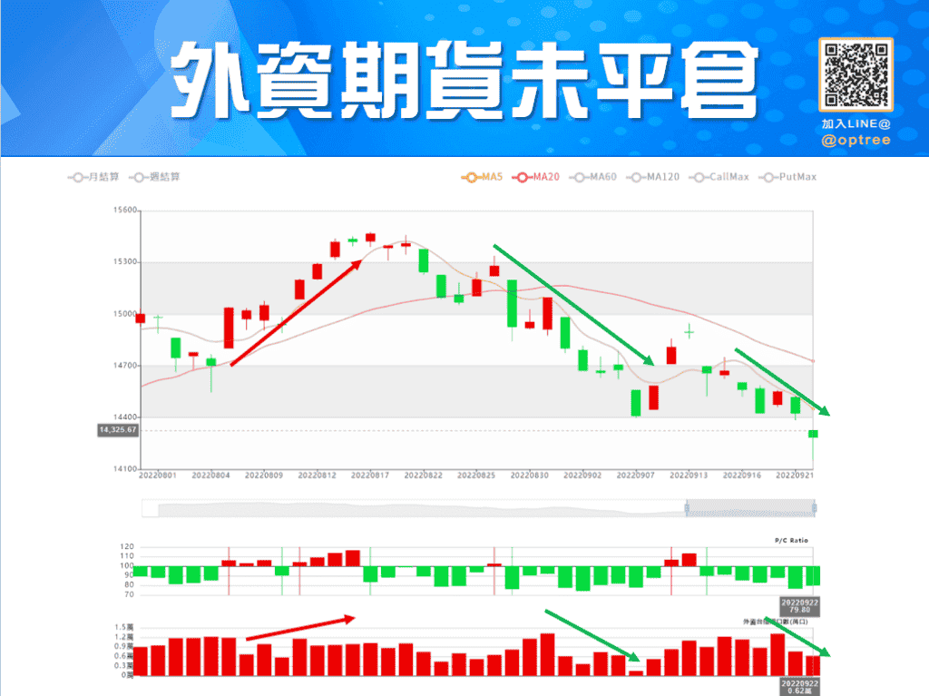 三大法人期貨_7