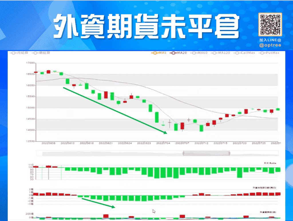 三大法人期貨_8