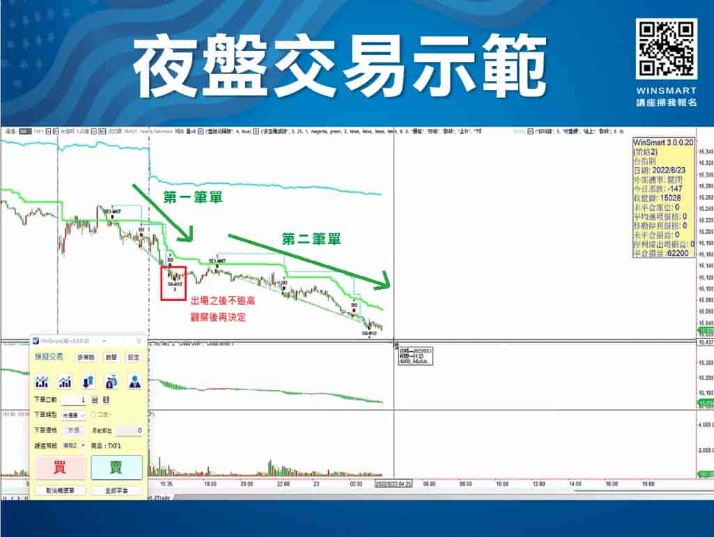 台指夜盤 美股夜盤