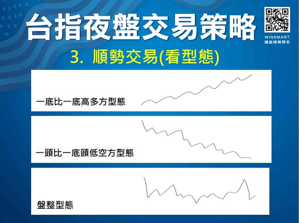 美股夜盤 台指夜盤