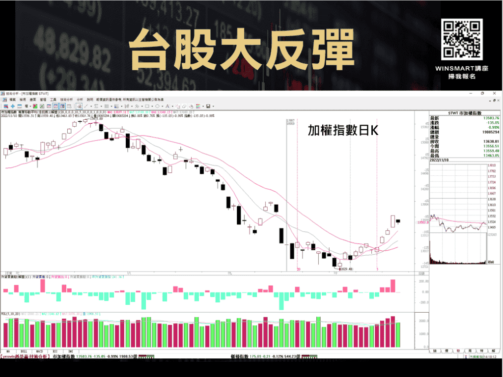 漲跌_1