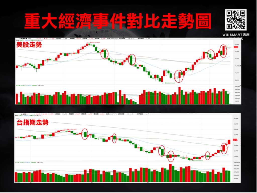 台指夜盤_14