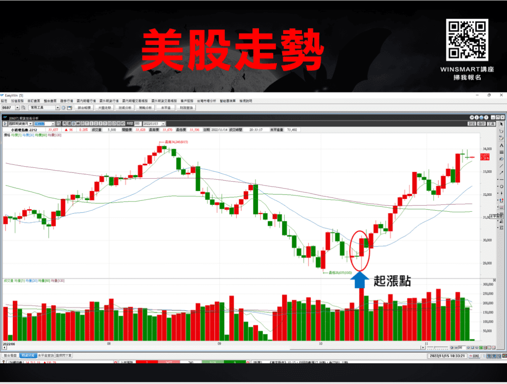 台指夜盤_18