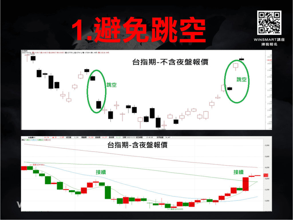 台指夜盤_8