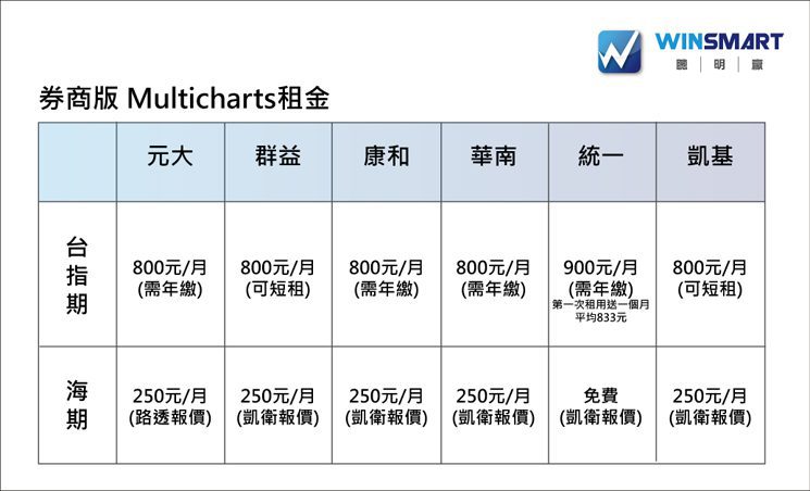 multicharts費用