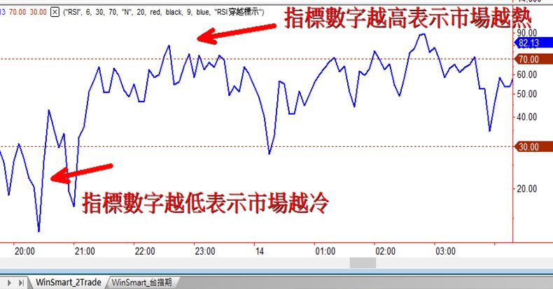 技術分析-RSI溫度計-2