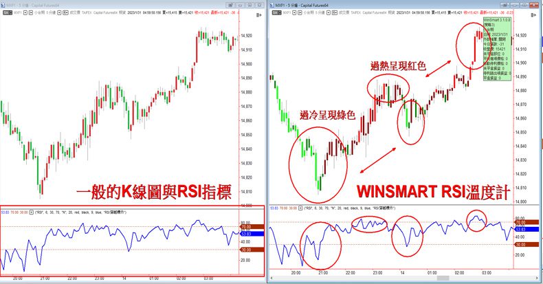 技術分析-RSI溫度計