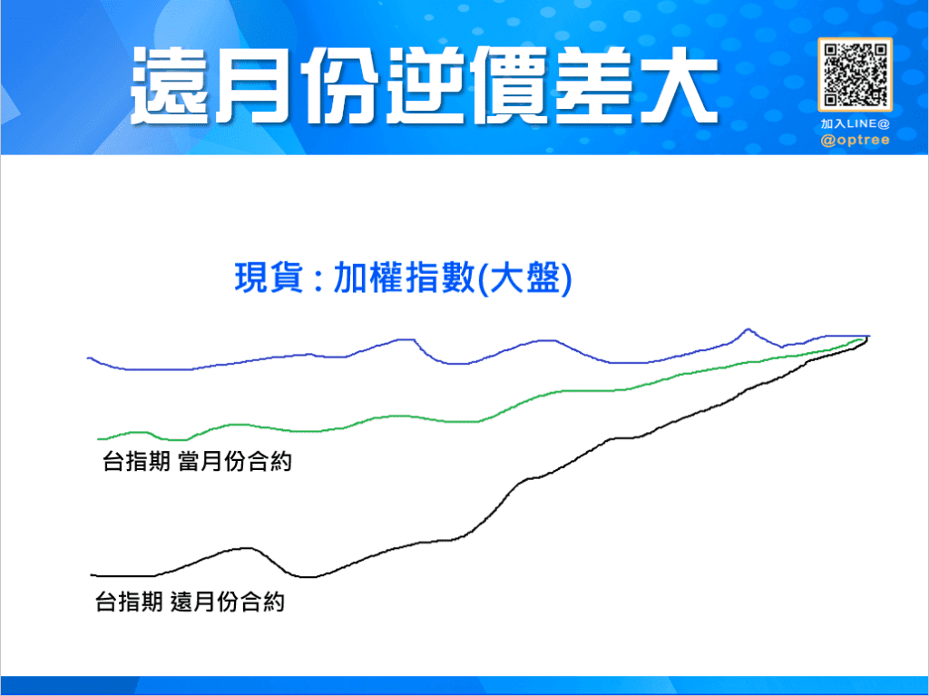 正價差逆價差_11