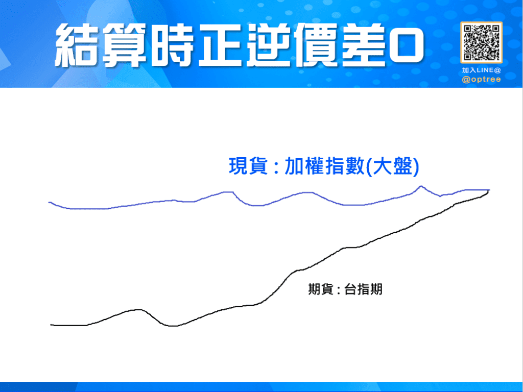 正價差逆價差_9