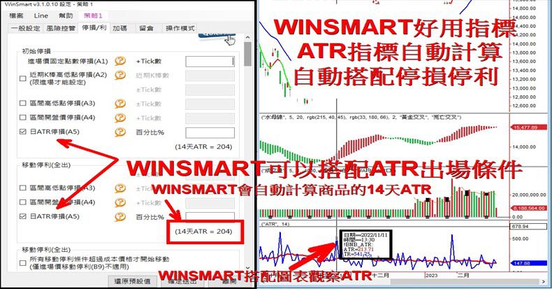 ATR指標