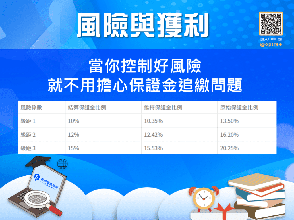 期貨風險_10