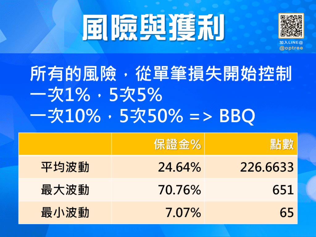 期貨風險_12