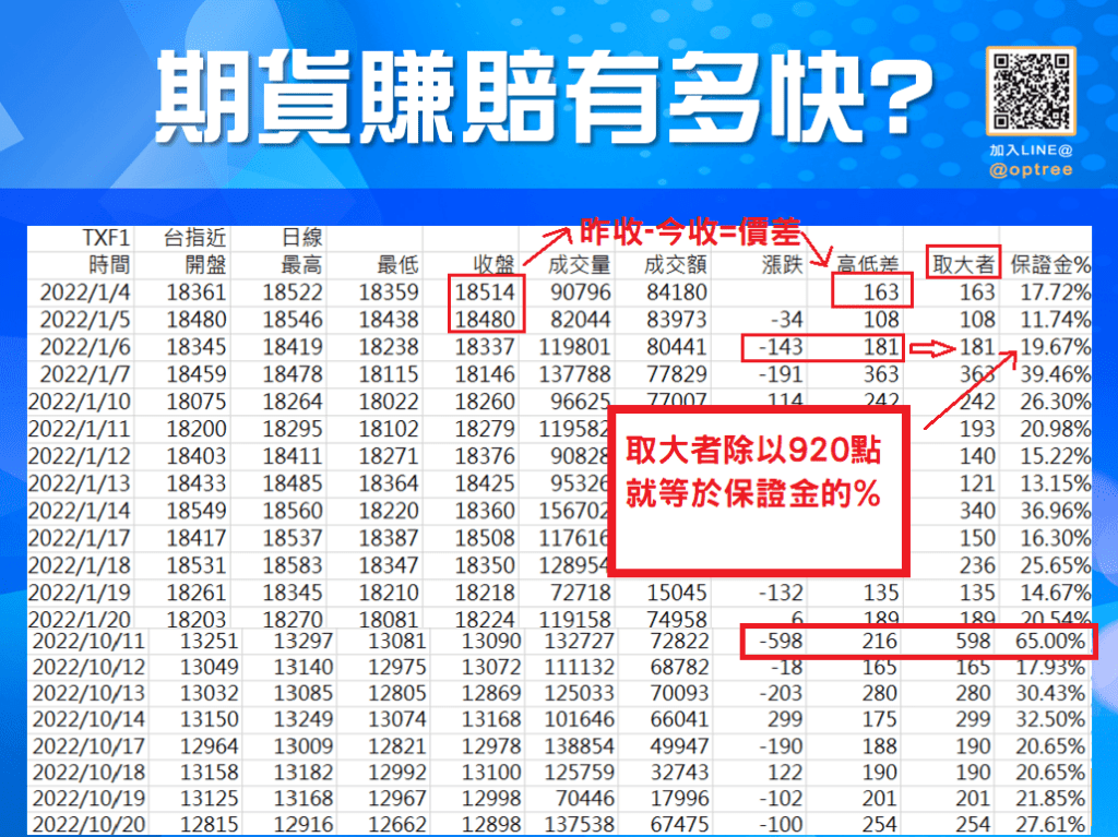 期貨風險_4