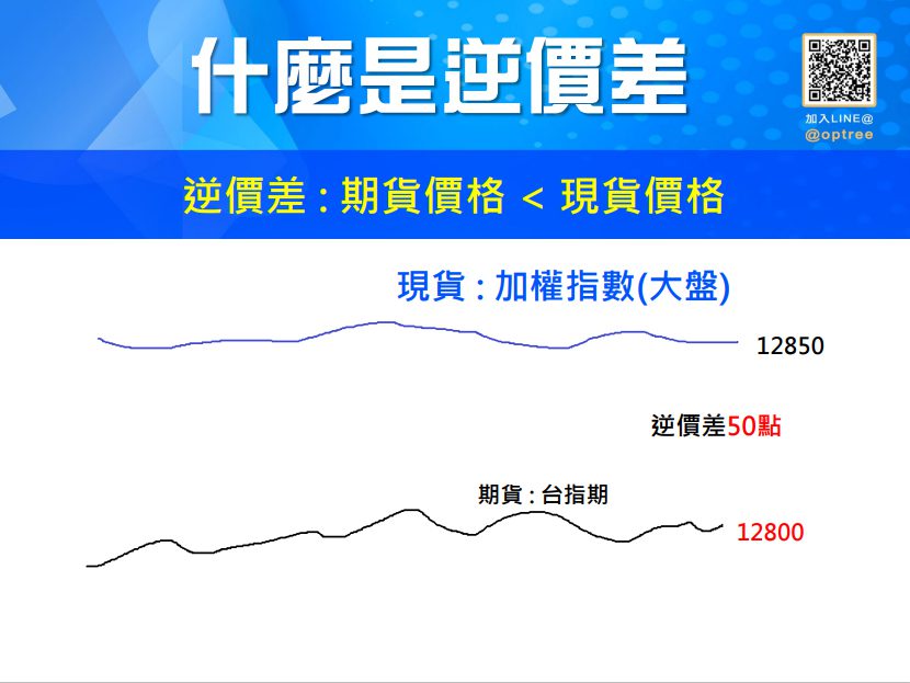 正價差逆價差01