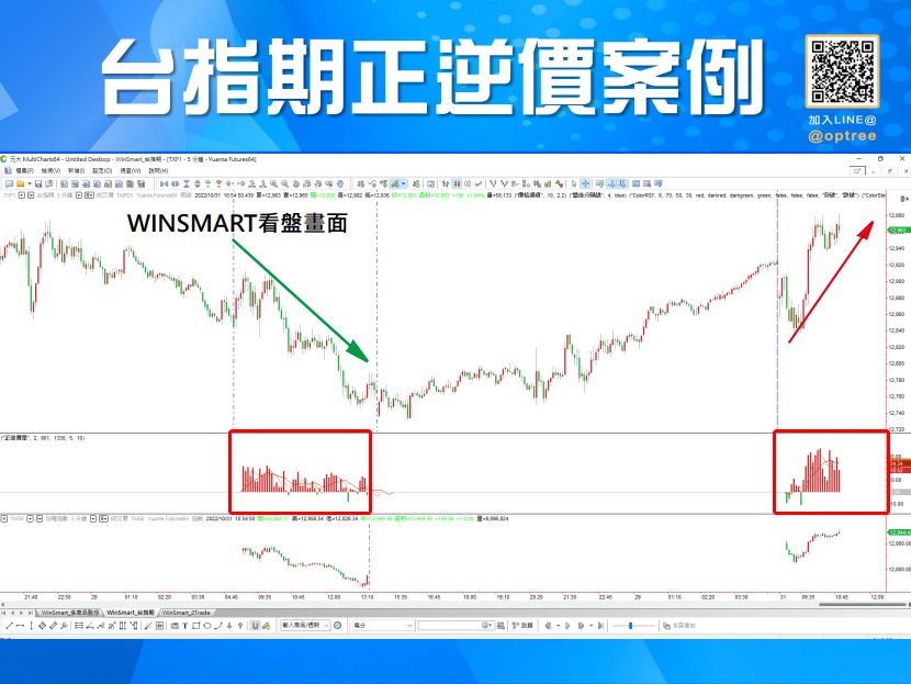 正價差逆價差03