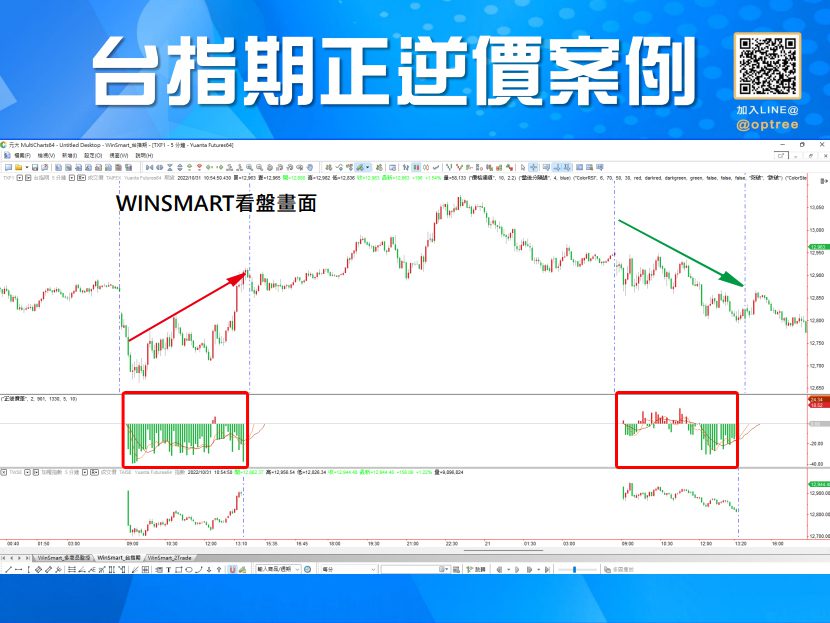 正價差逆價差04