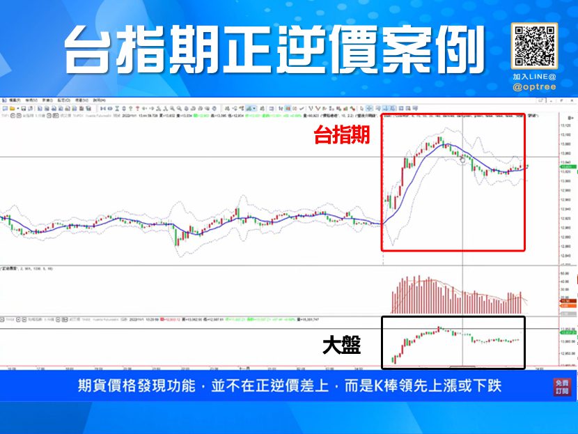 正價差逆價差05