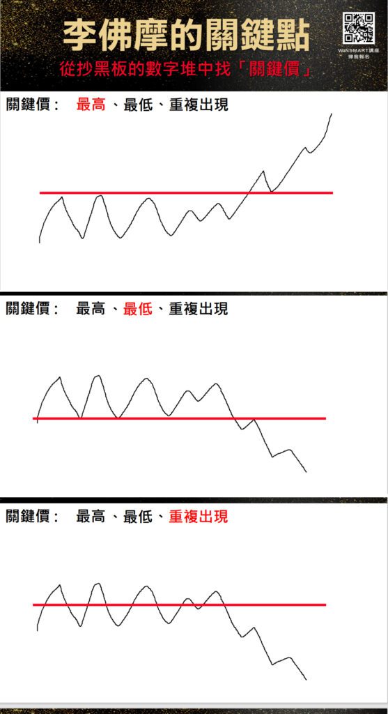 關鍵價01