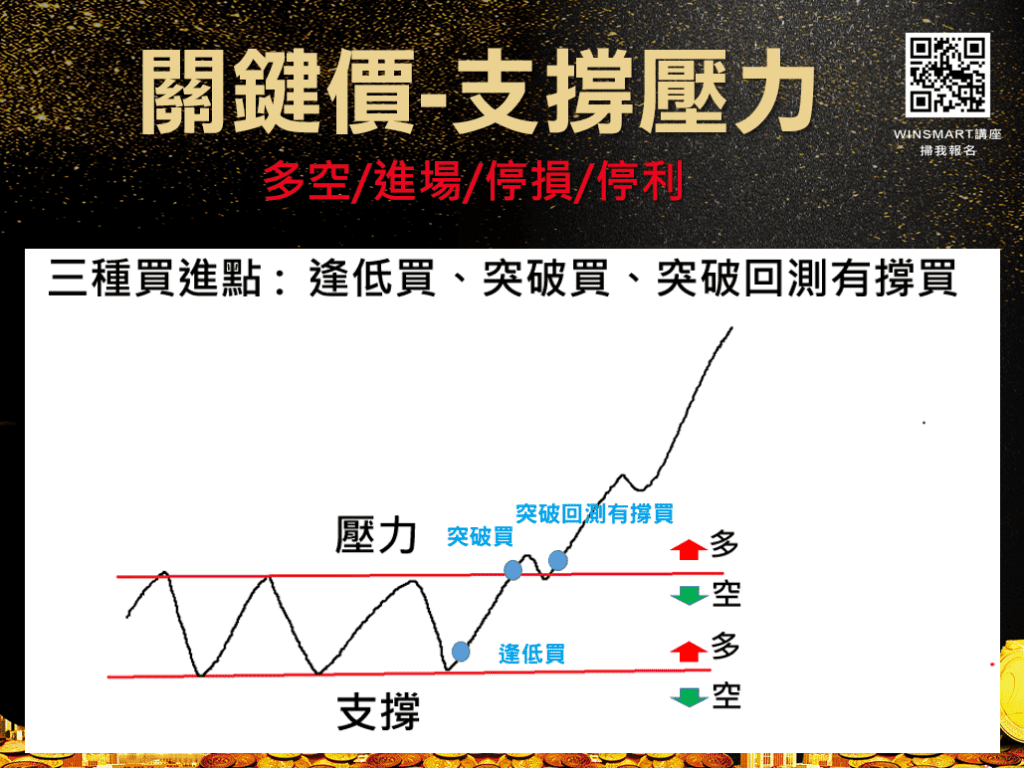 關鍵價_12