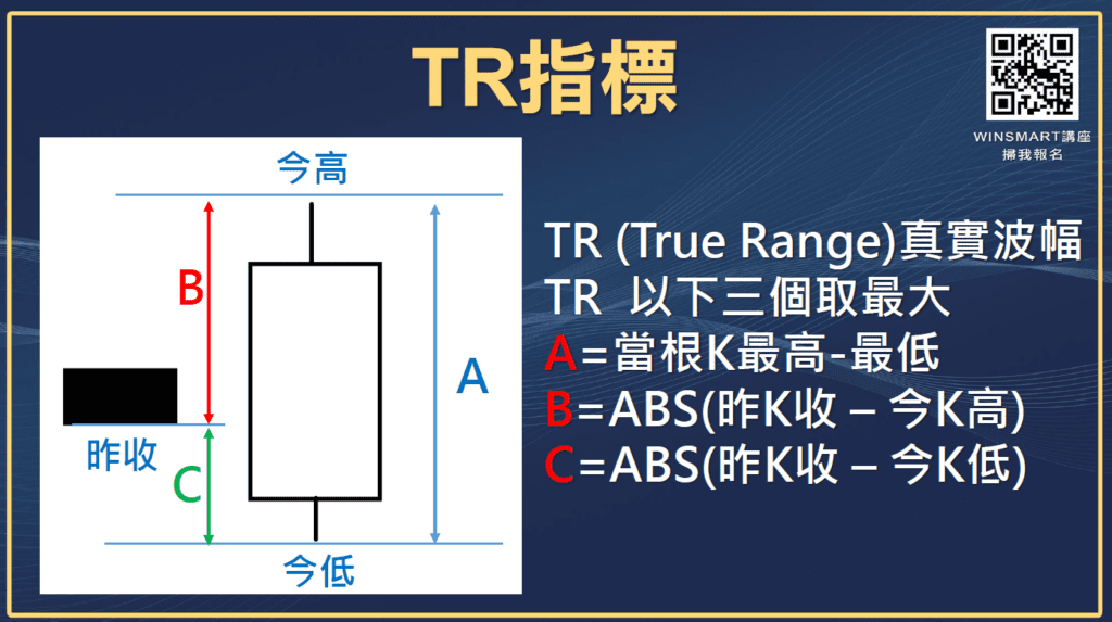 ATR指標01