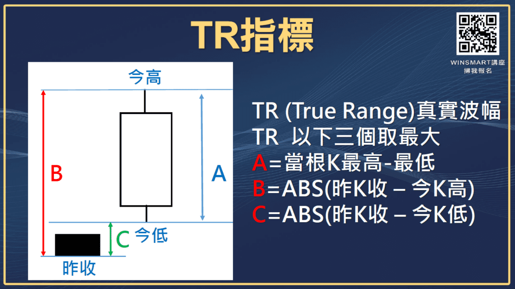 ATR指標01