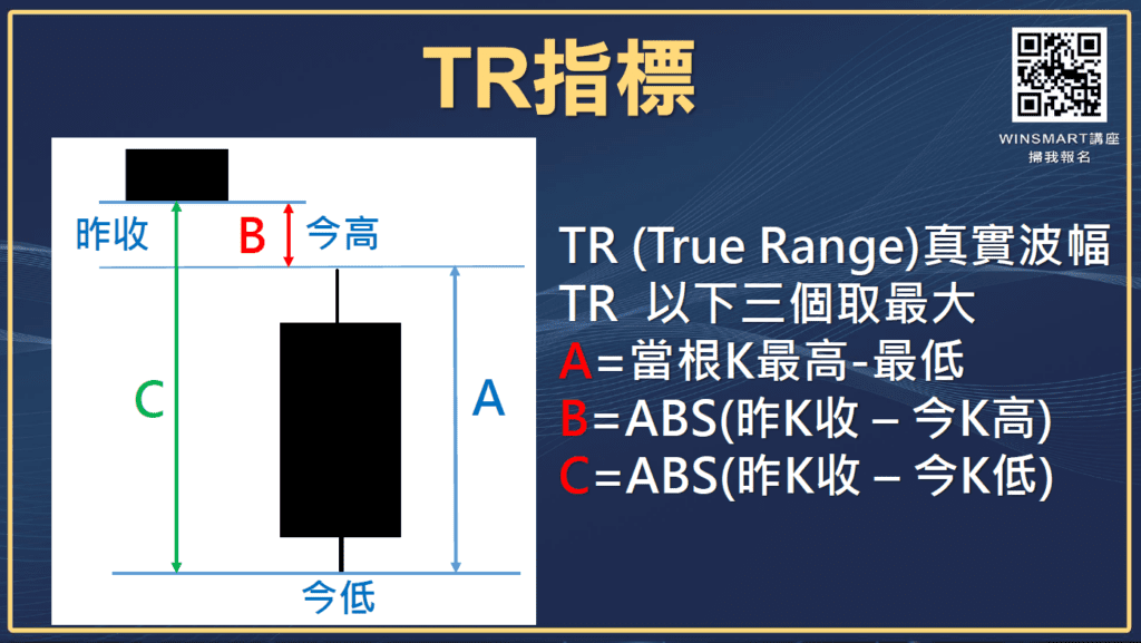 ATR指標01