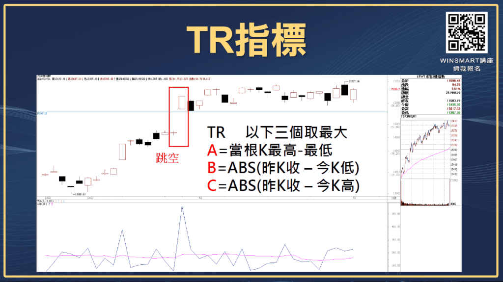 ATR指標01