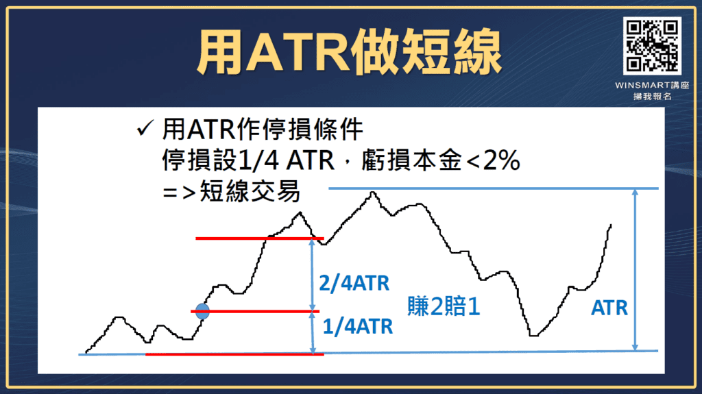 ATR指標01