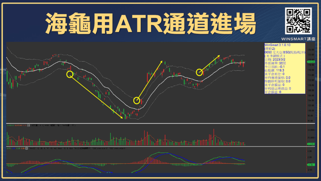 ATR指標01