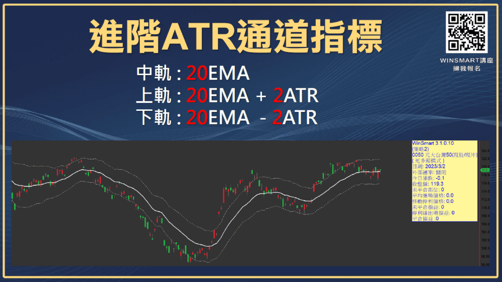 ATR指標01