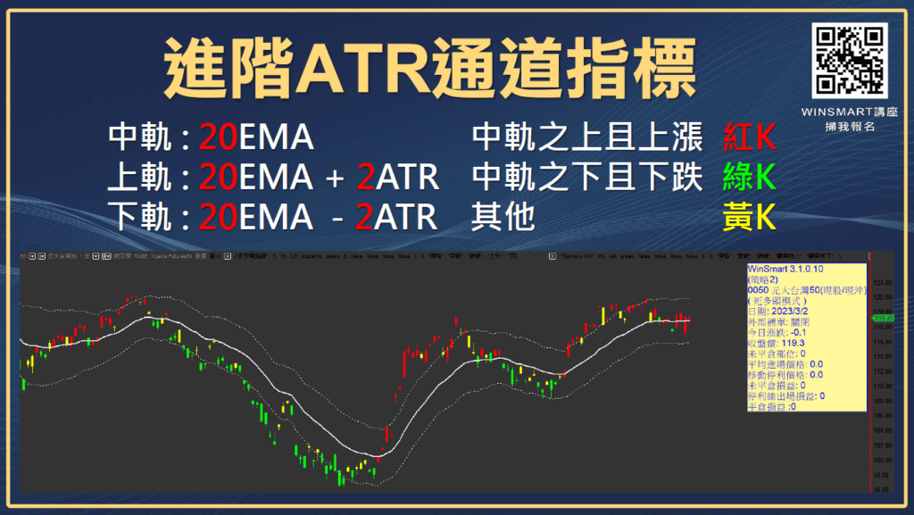 ATR指標01