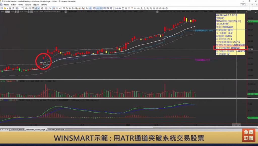 ATR指標01