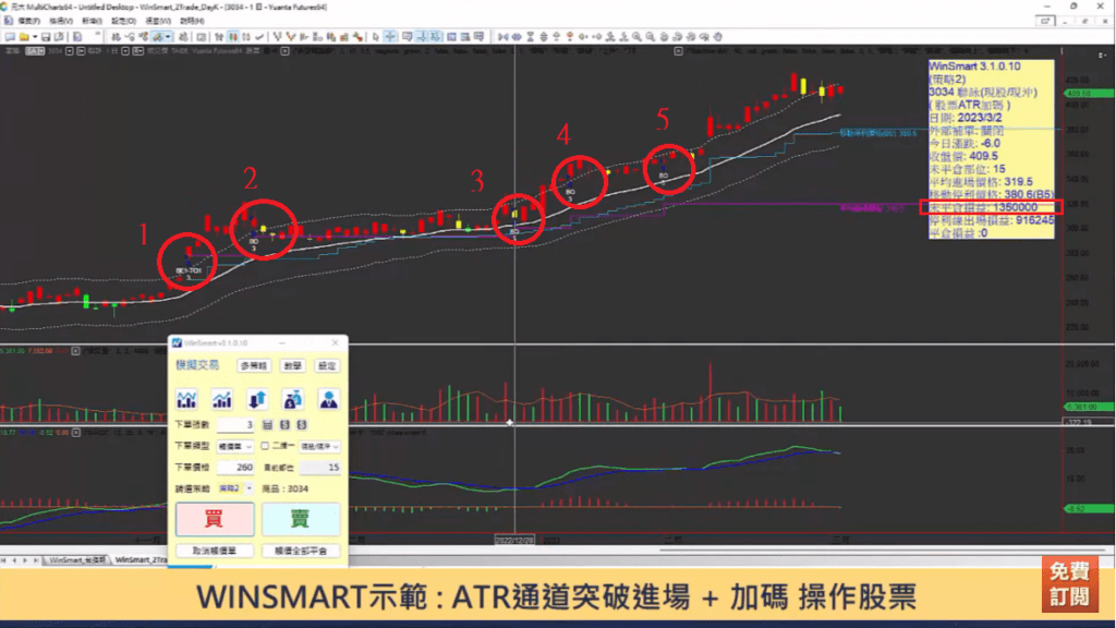 ATR指標01