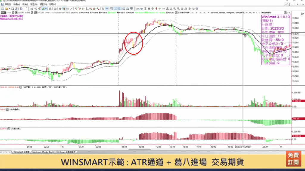 ATR指標01