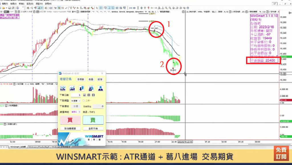 ATR指標01