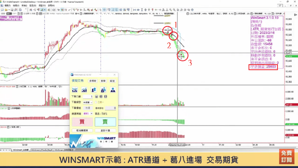 ATR指標01