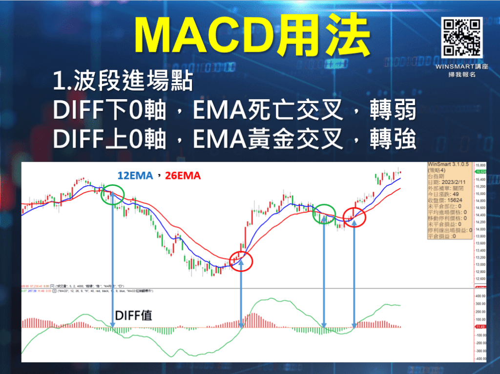 MACD指標_10