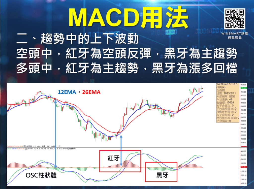 MACD指標_11