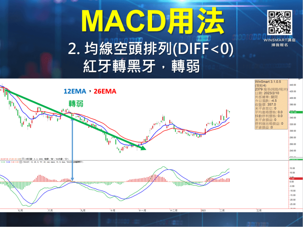 MACD指標_12