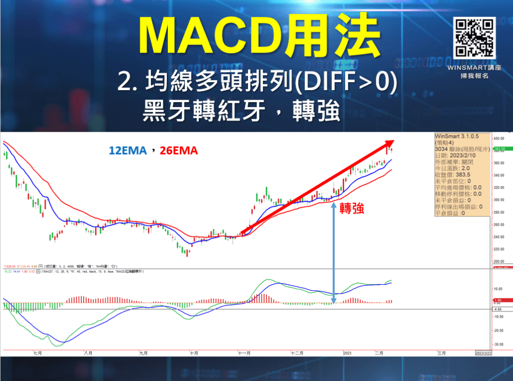 MACD指標_13