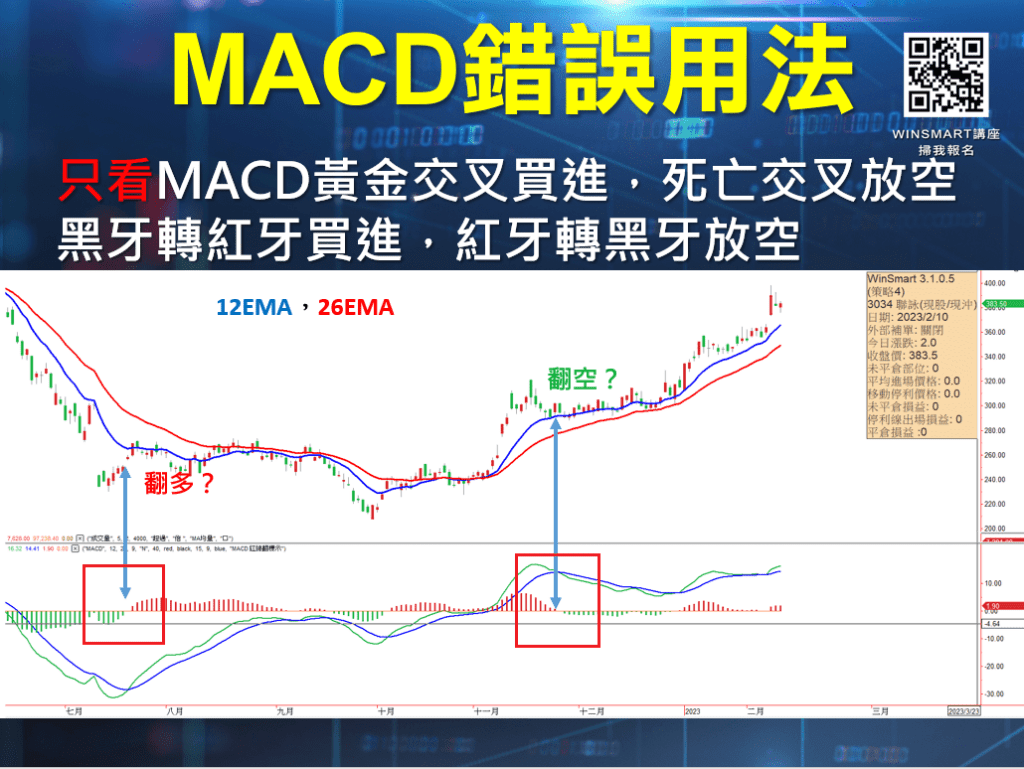 MACD指標_14